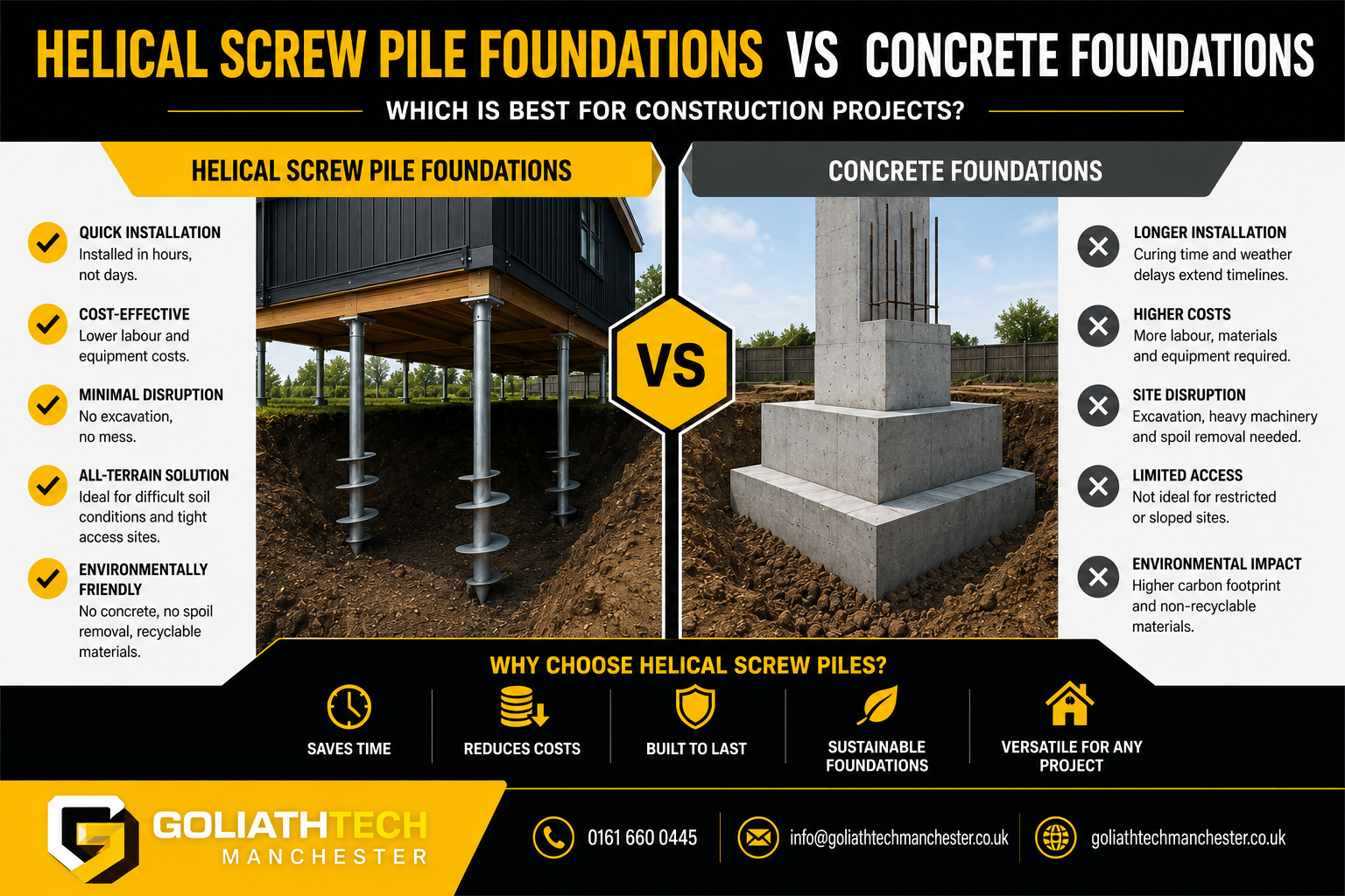 Helical Screw Pile Foundations vs Concrete Foundations: Which Is Best for Construction Projects?