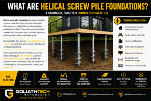 What are Helical Screw Pile Foundations